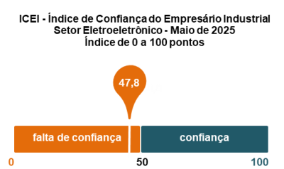 icei2505