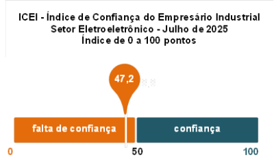 icei2507