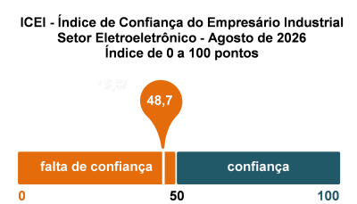 icei2608